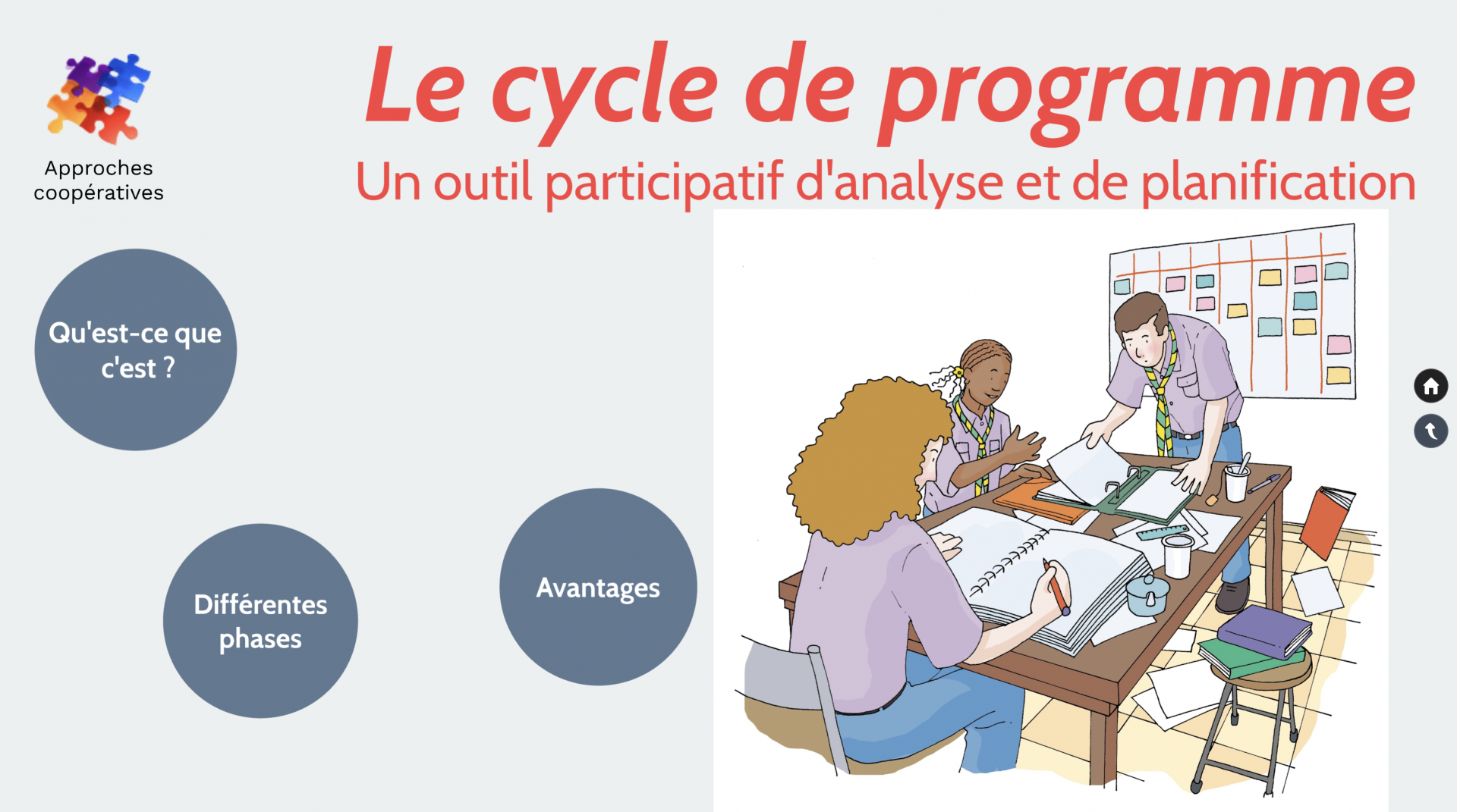 Cycle de programme 1